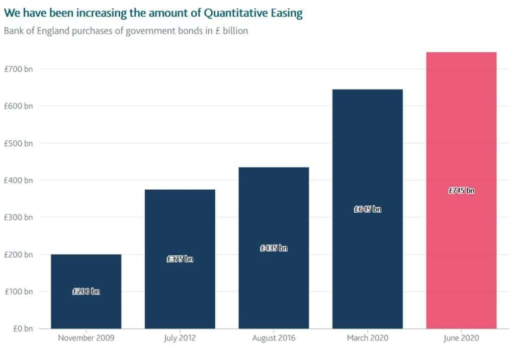 What is quantitative easing?, BoE